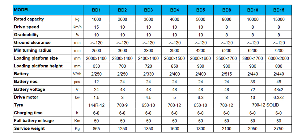 burden carrier specification
